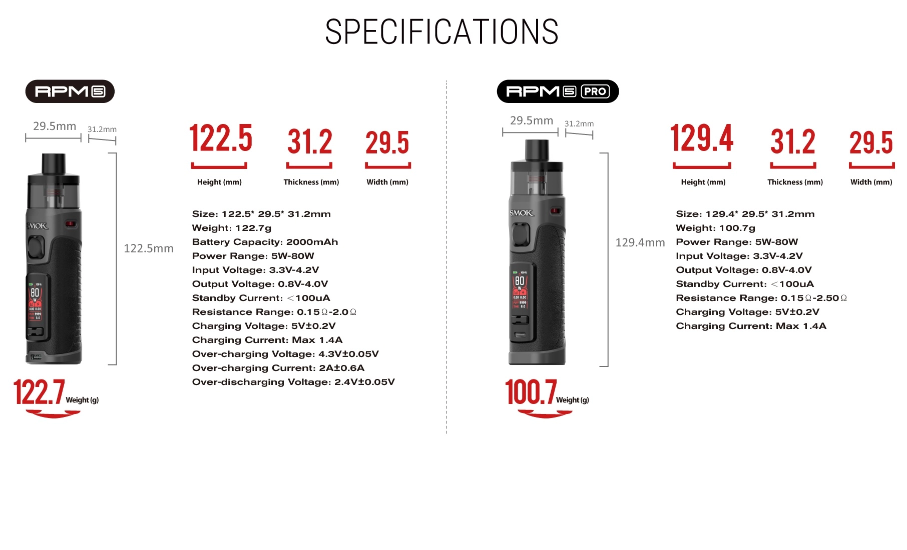 SMOK RPM 5 / SMOK RPM 5 PRO - Image 3