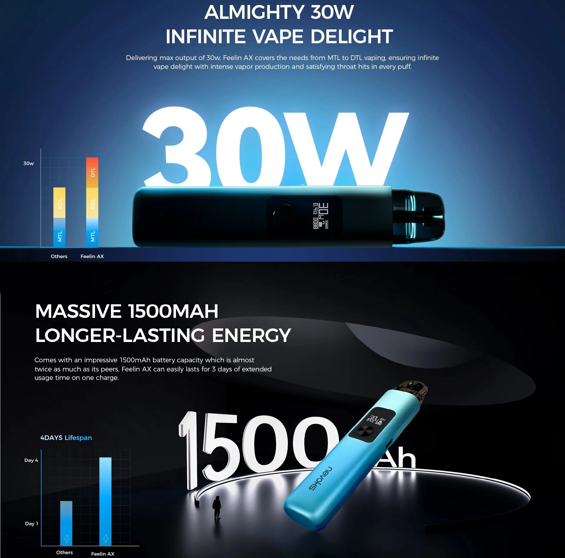 Nevoks Feelin AX Pod Kit 30W 1500mAh - Image 4